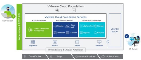 Tanzu vmware что это