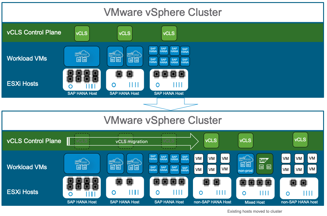 VCLS-HANA-vSphere - Virtualize Applications