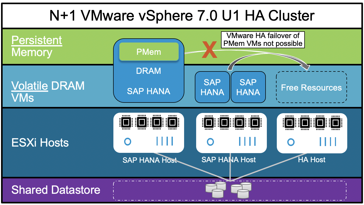 Vmware ha