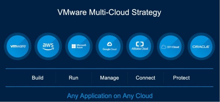 Seamlessly Deploying & Managing Kubernetes Across Multi-cloud (Part 1 ...