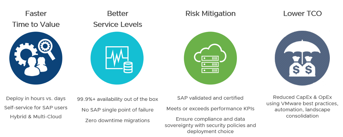 New Scalability and Performance Highlights of SAP S/4 and BW/4 HANA 2.0 ...