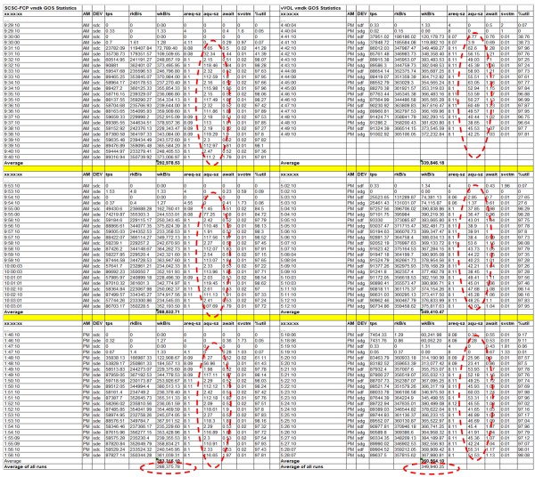 Oracle workloads on VMware Virtual Volumes (vVOLS) using Pure Storage ...