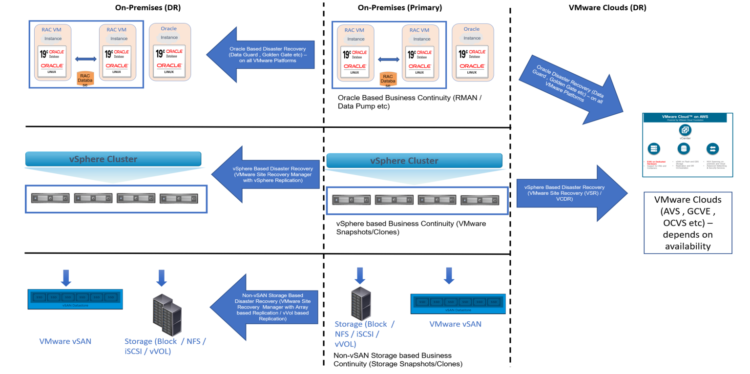 Vmware oracle