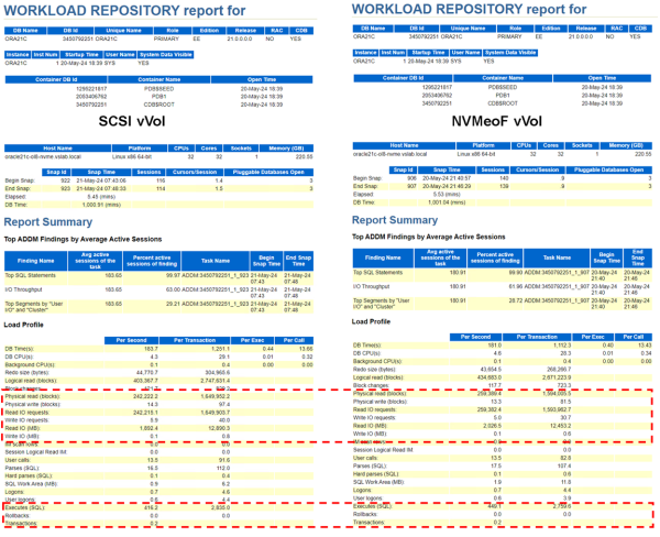 Vmware Nvmeof Virtual Volumes Vvols On Pure Storage Flash Array For