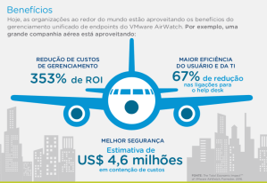 Gerenciamento unificado de endpoints