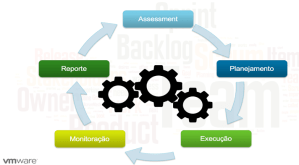 Processos