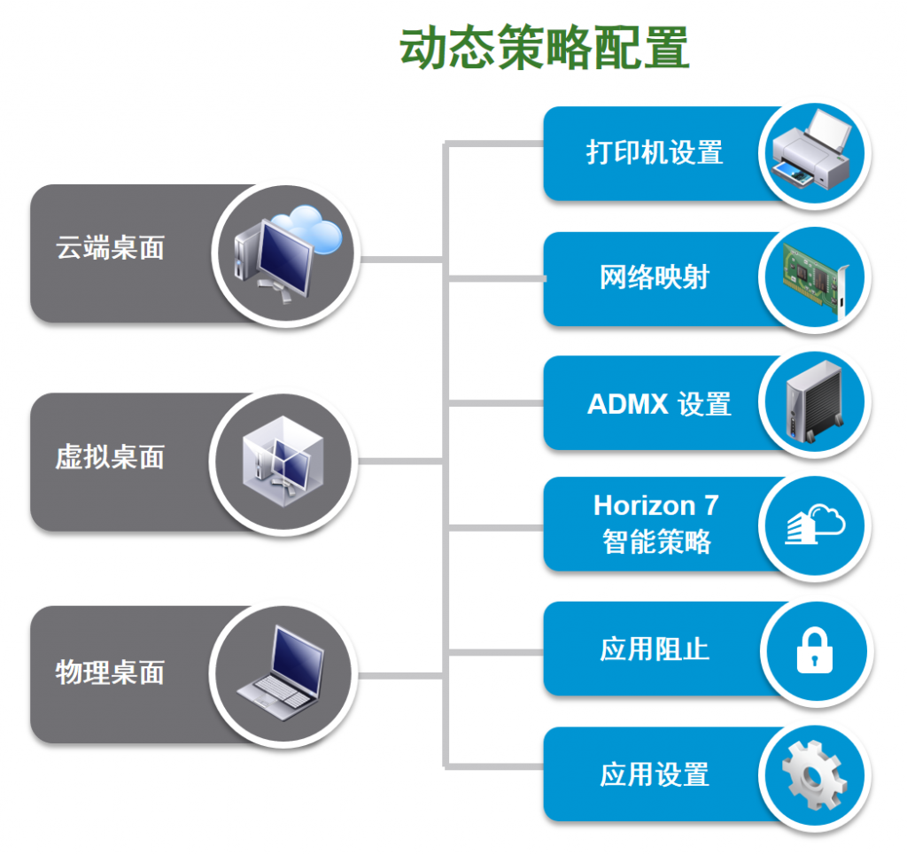 Vmware dynamic environment manager что это