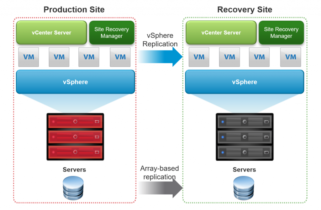 Миграция vmware. VMWARE site Recovery Manager. VMWARE VSPHERE. VMWARE продукты. Виртуализация VMWARE.