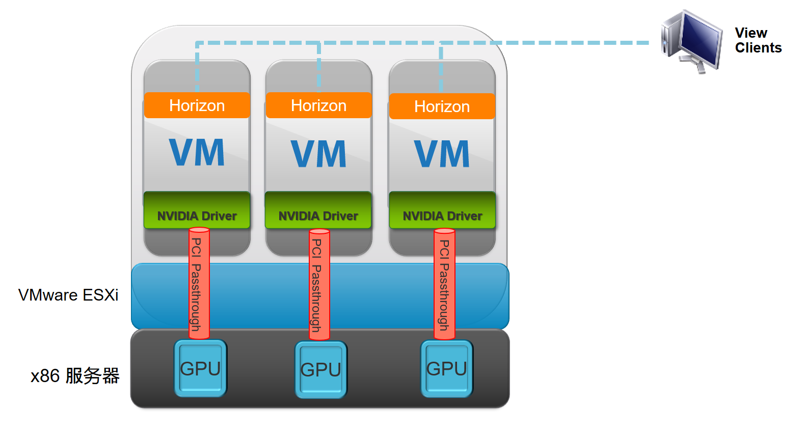 Horizon 7 中的 GPU 方案 - VMware 中文博客