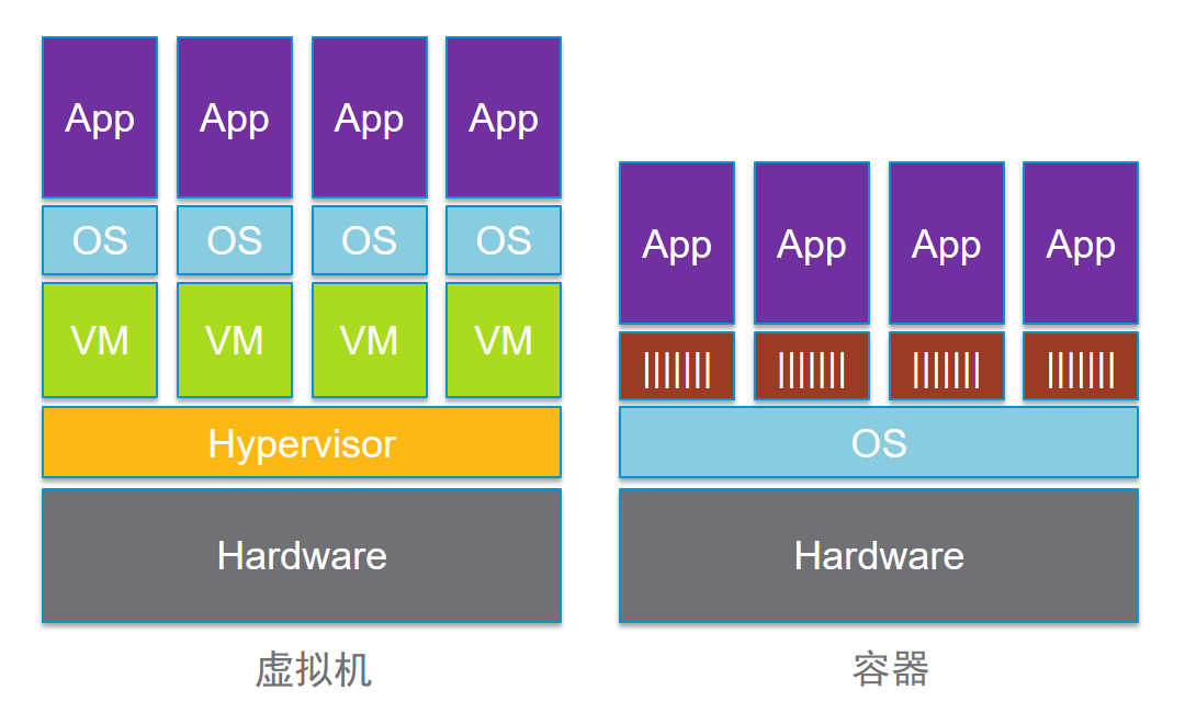 vSphere Integrated Containers 简介 - VMware 中文博客