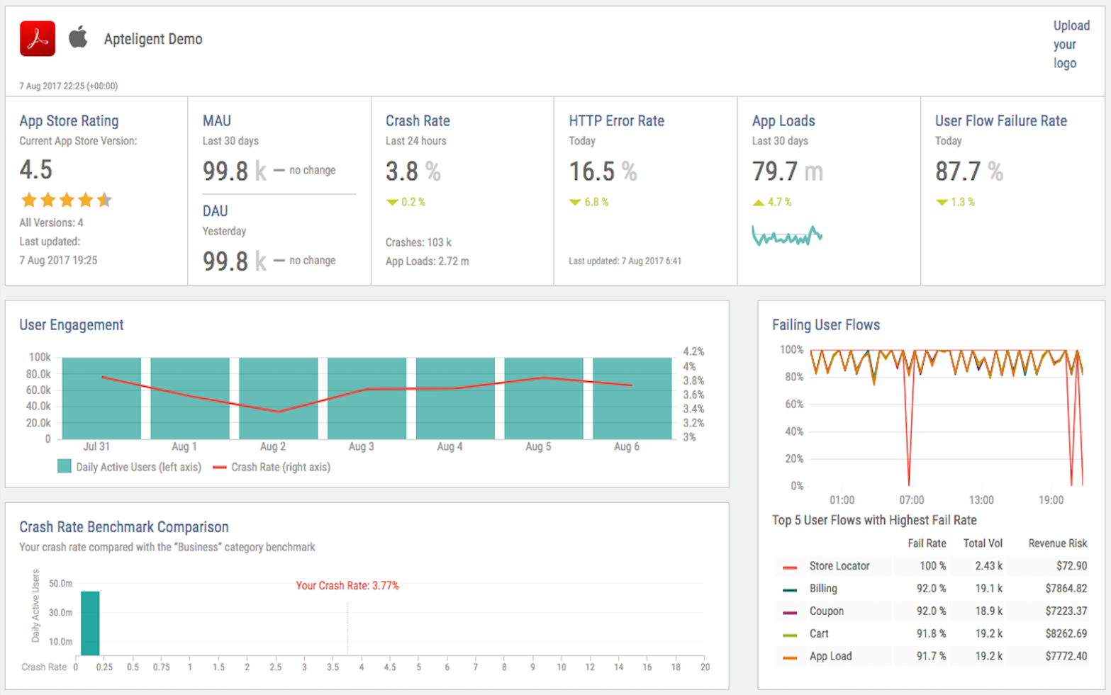Workspace ONE Intelligence 简介 - VMware 中文博客