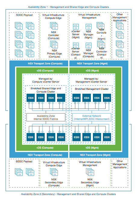 Introducing VMware Validated Design for Software-Defined Data Center 4. ...