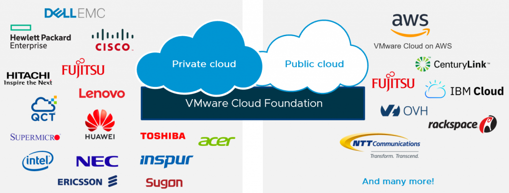 Vmware cloud foundation что это