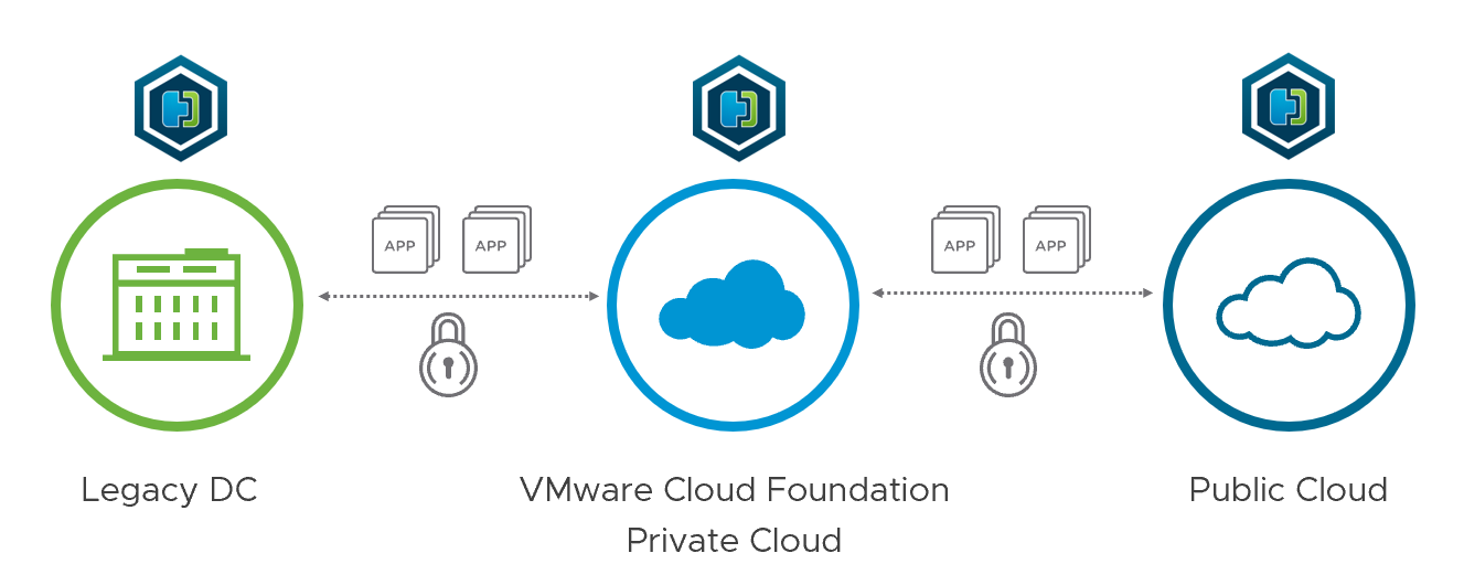 Vmware cloud foundation что это