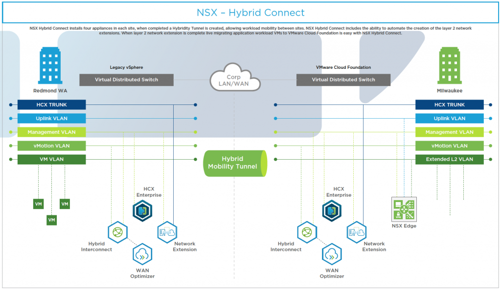 Vmware cloud foundation что это