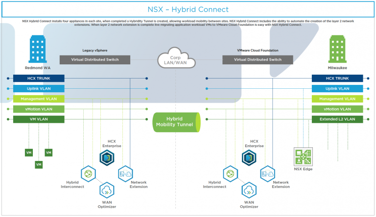 VMware Cloud Foundation 3.0 Architecture Poster - VMware Cloud ...