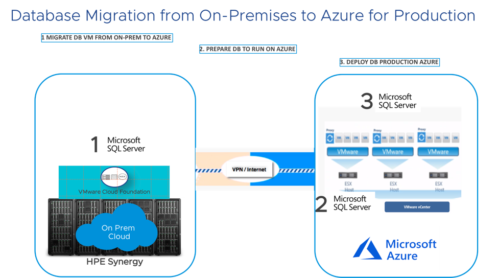 Extending Composable Hybrid Cloud for Workload Mobility Use Cases ...