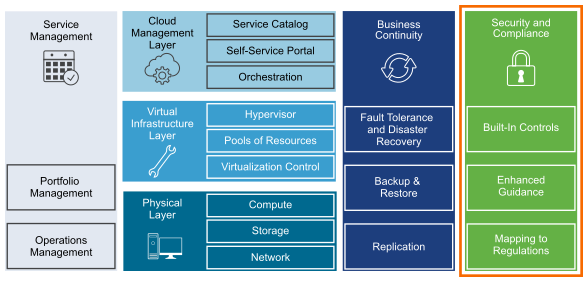 Introducing the Compliance Kit for NIST 800-53 - VMware Cloud ...