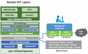 Deep dive into VMware Cloud Foundation – Part 2 Nested Lab deployment ...