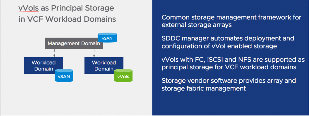 Vmware cloud foundation что это