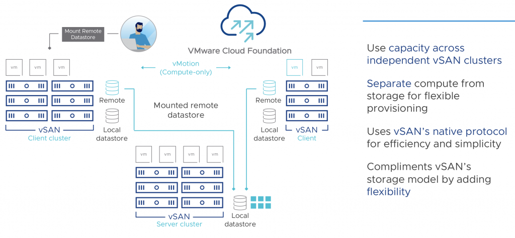 Announcing VMware Cloud Foundation 4.2 | VMware