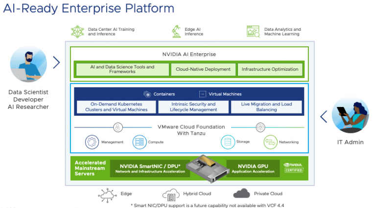 Delivering AI Ready Infrastructure W/ NVIDIA & VMware Cloud Foundation