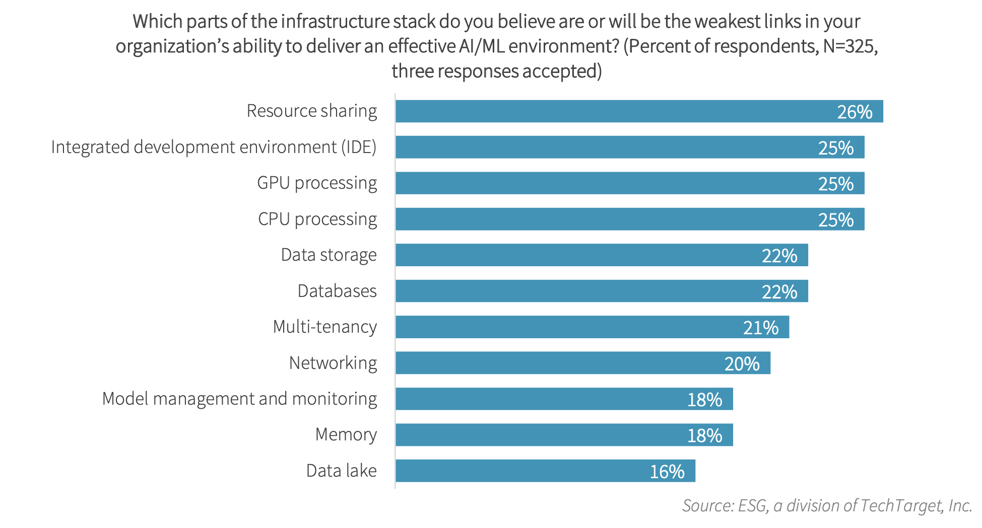 Accelerating Strategic AI Initiatives with VMware and NVIDIA