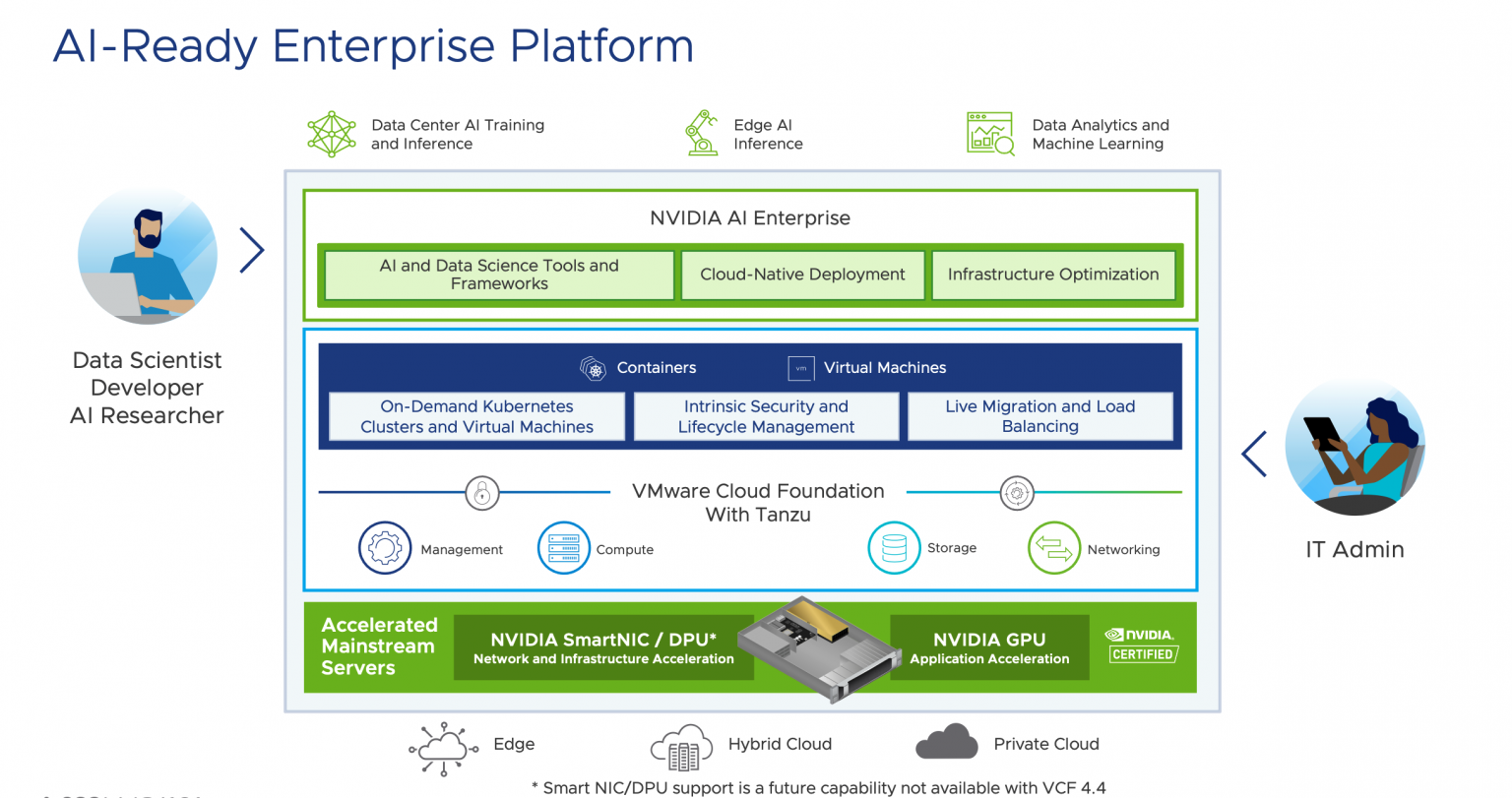 Accelerating Strategic AI Initiatives With VMware And NVIDIA