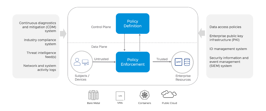 Trust Intelligence Cloud Solutions