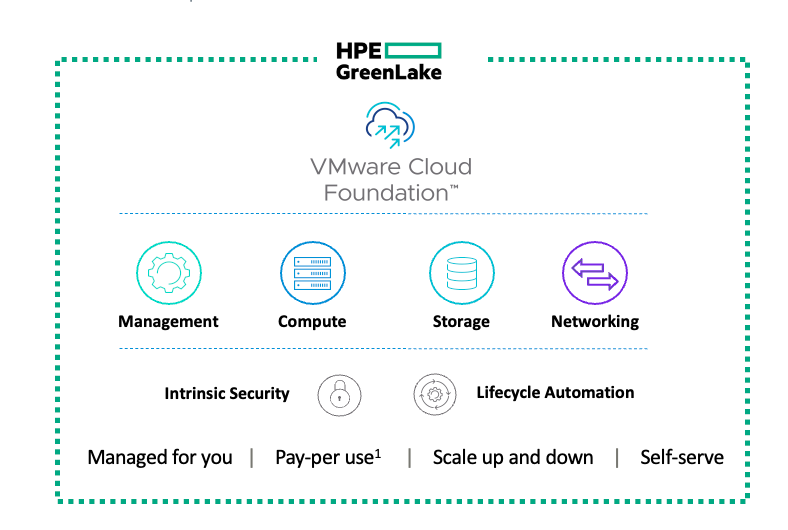 How Hpe And Vmware Come Together To Deliver True Hybrid Cloud 