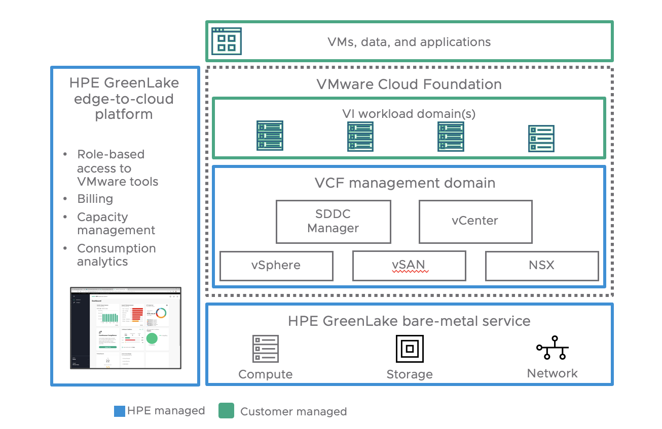 How HPE and VMware Come Together to Deliver True Hybrid Cloud