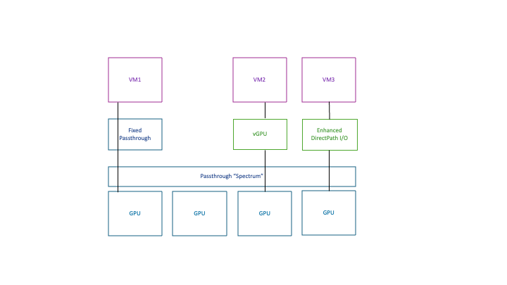 A diagram of a computer networkDescription automatically generated