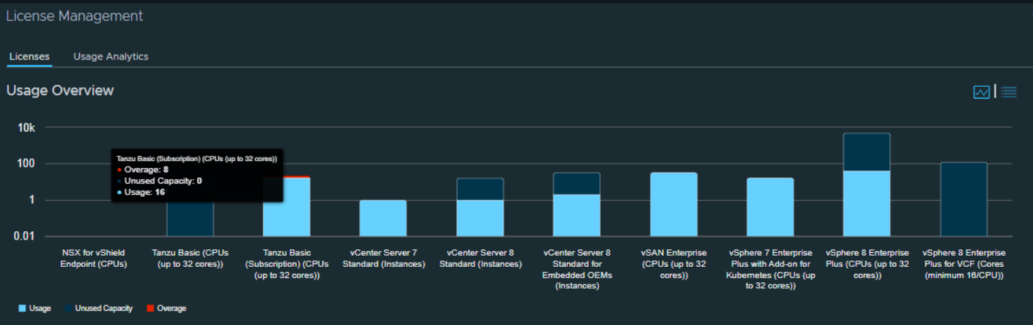 A graph with blue squaresDescription automatically generated