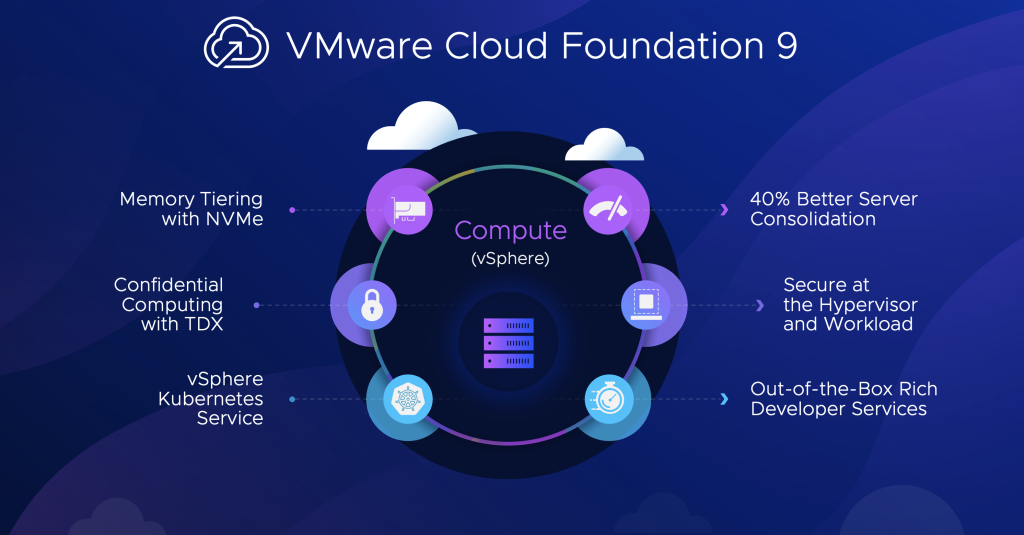 Introducing VMware Cloud Foundation 9 - VMware Cloud Foundation (VCF) Blog