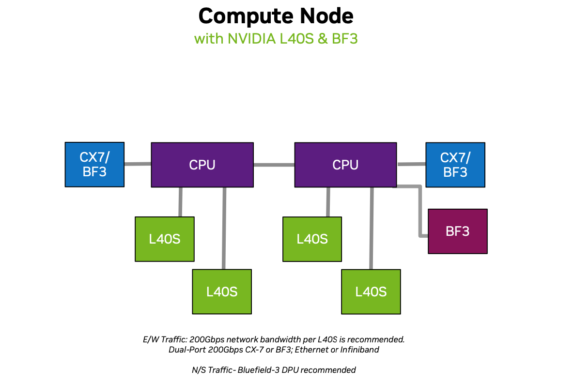 A diagram of a computer networkDescription automatically generated