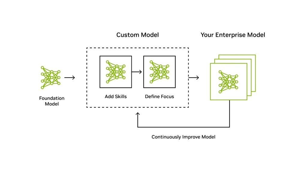 A diagram of a custom modelDescription automatically generated