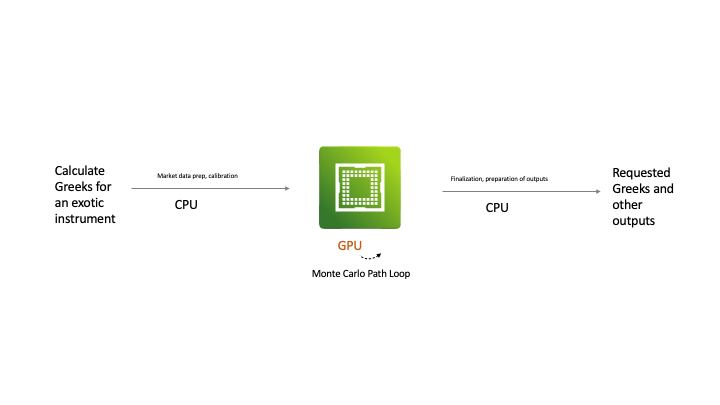 DiagramDescription automatically generated with medium confidence