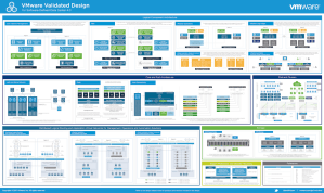 VMware Validated Design for SDDC 4.0 Reference Poster