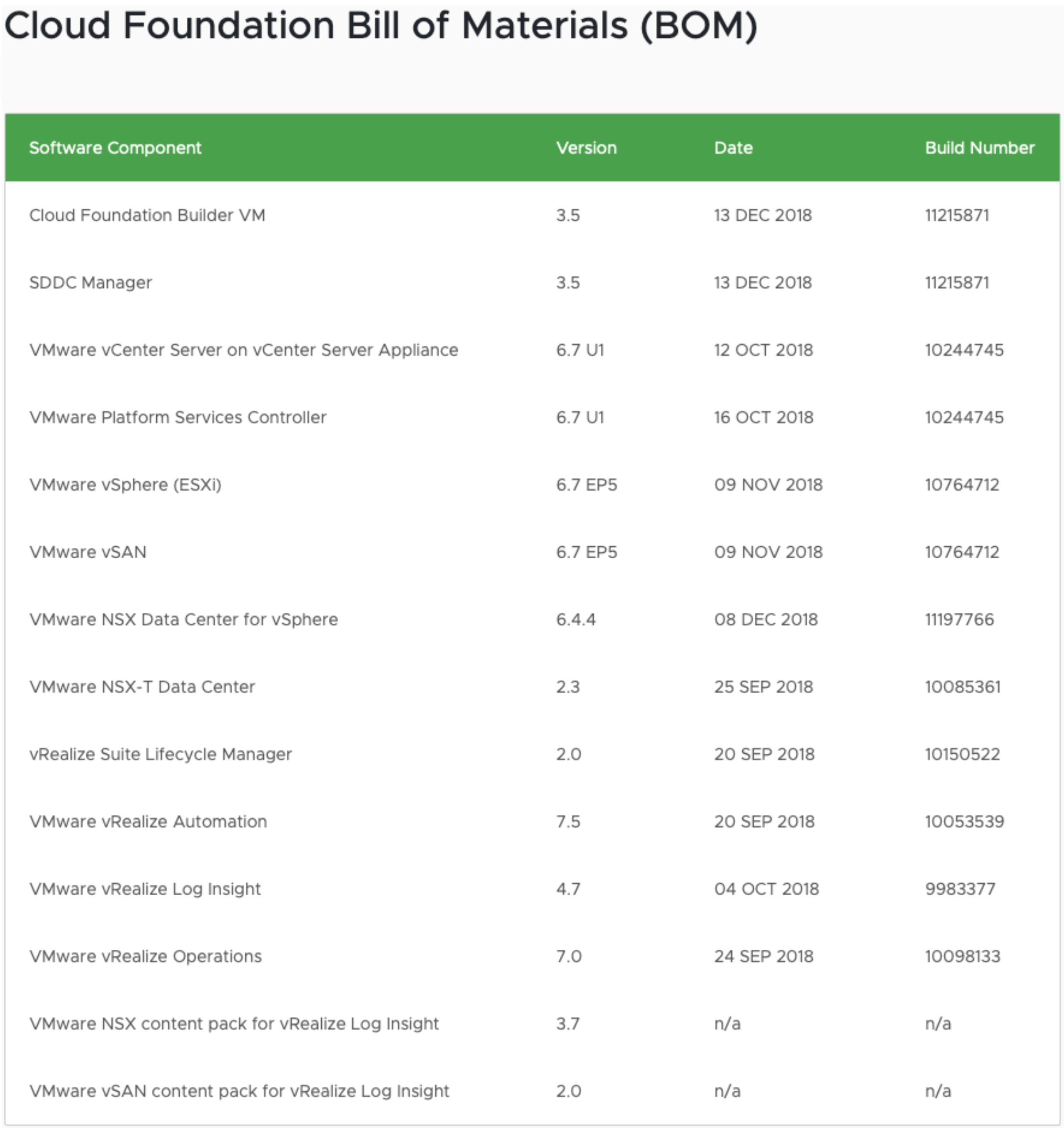 Announcing VMware Cloud Foundation 3.5 General Availability - VMware ...