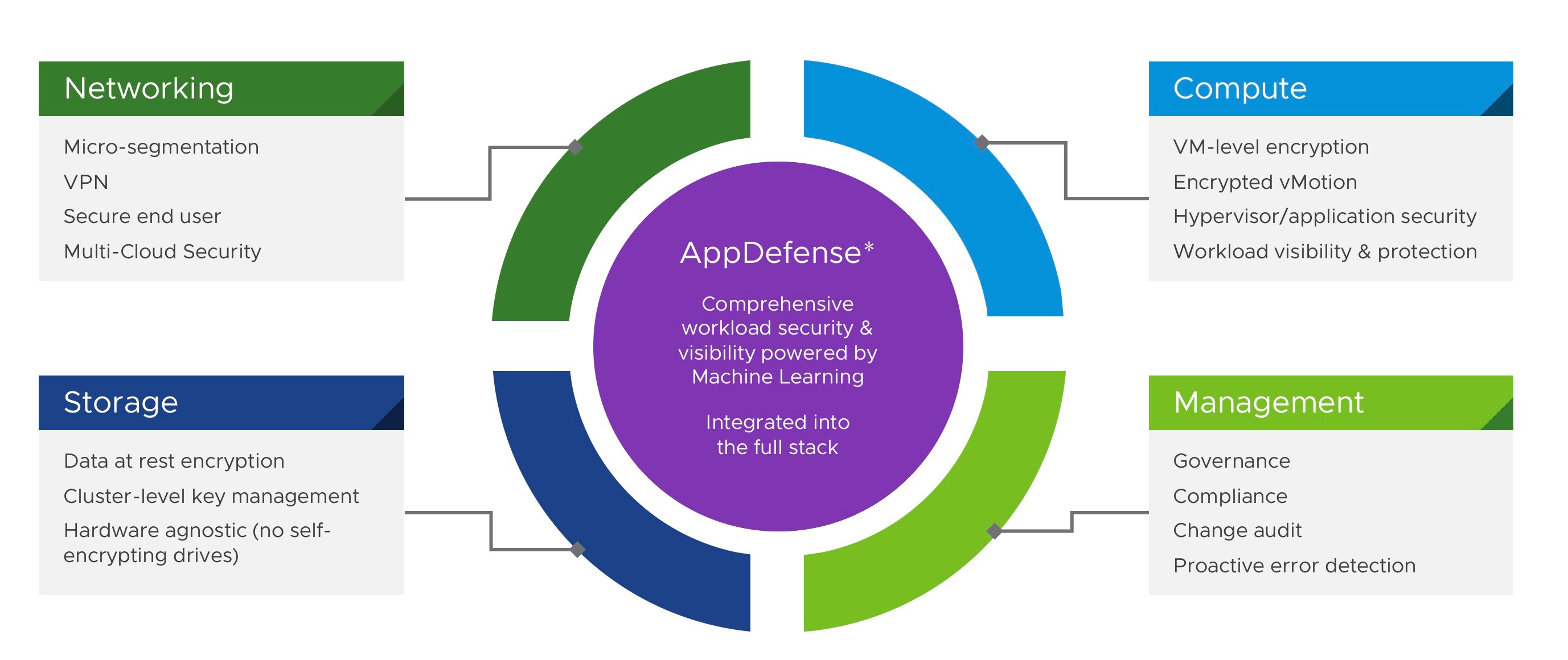 Announcing VMware Cloud Foundation Platinum - VMware Cloud Foundation ...
