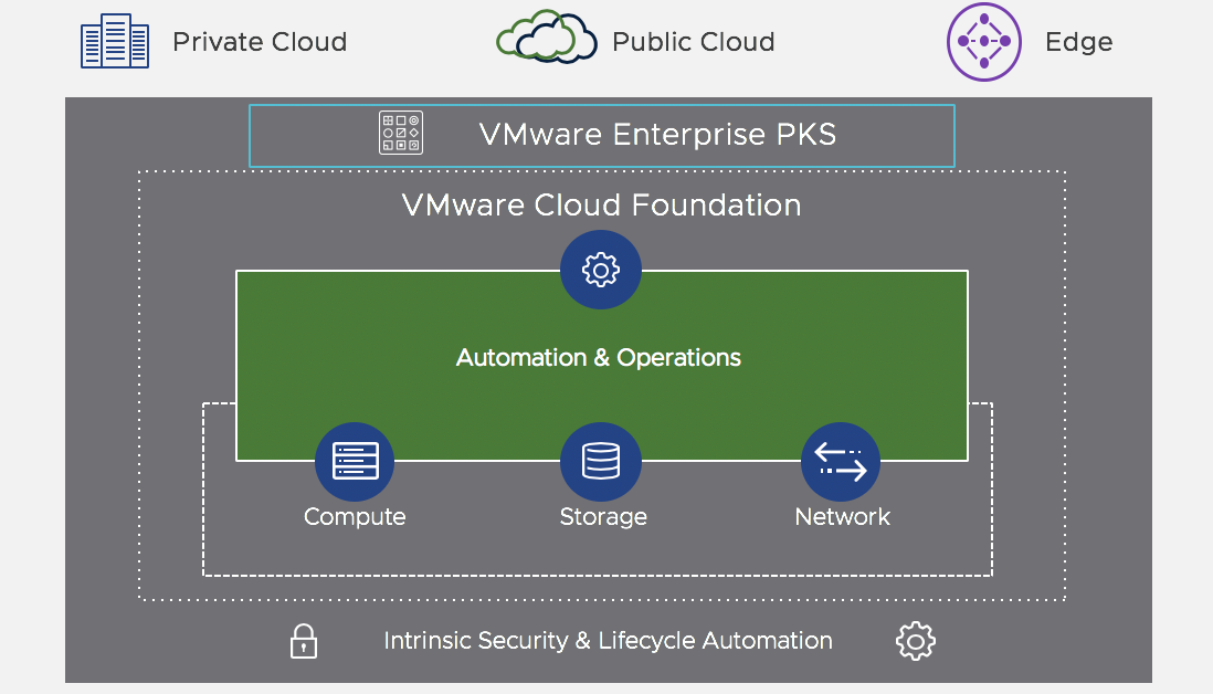 Accelerating Kubernetes Adoption with VMware PKS on Cloud Foundation ...