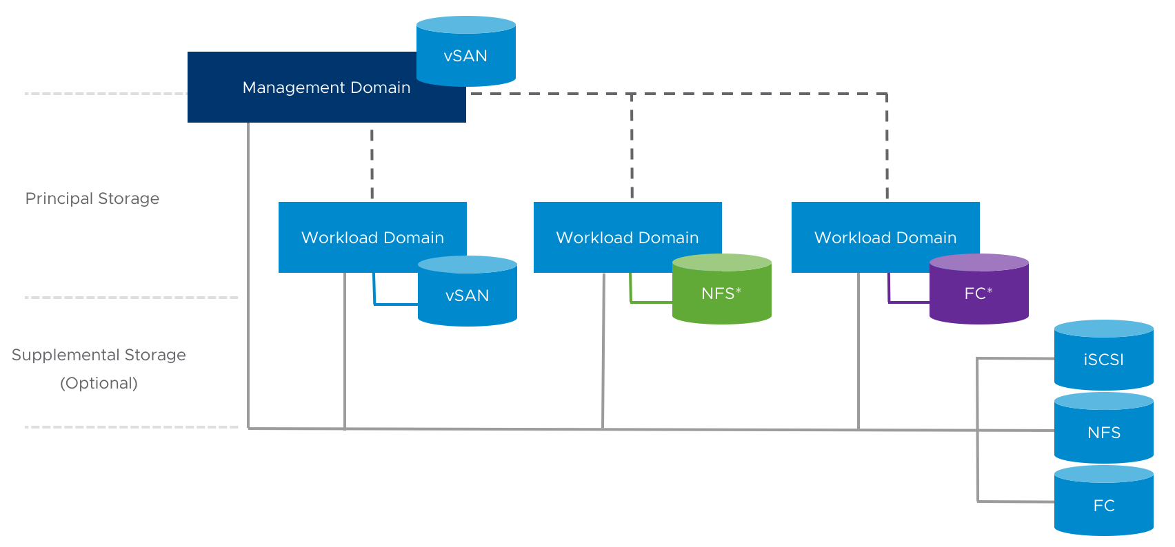 Delivering Global Scale, Management and Visibility with VMware Cloud ...