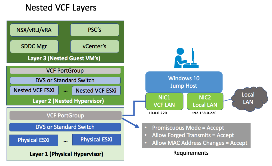 Deep dive into VMware Cloud Foundation - Part 1 Building a Nested Lab ...