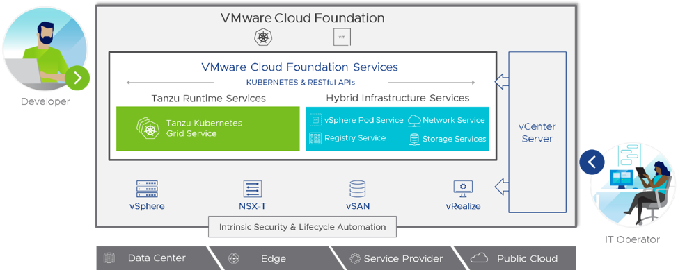 Announcing General Availability of VMware Cloud Foundation 4.0