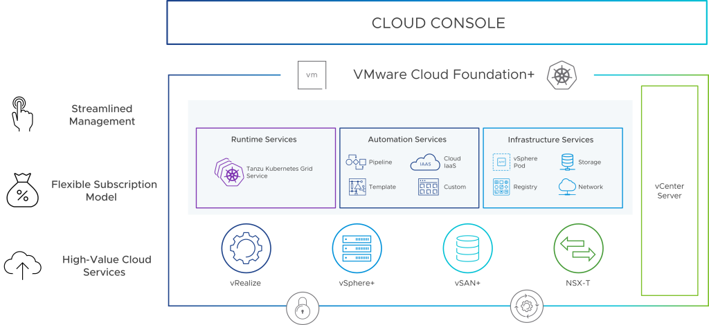 Announcing General Availability of VMware Cloud Foundation 4.5 - VMware ...