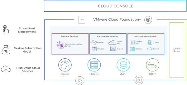 Announcing General Availability of VMware Cloud Foundation 4.5 - VMware ...