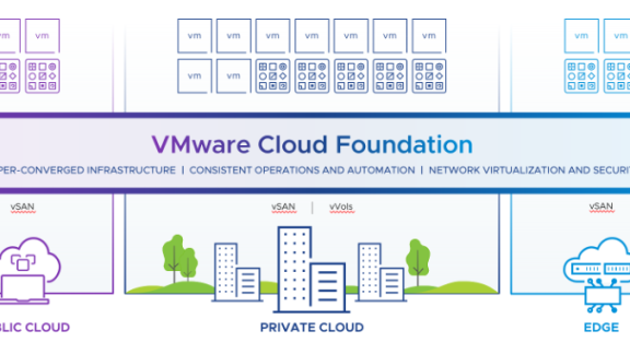 VMware Cloud Foundation