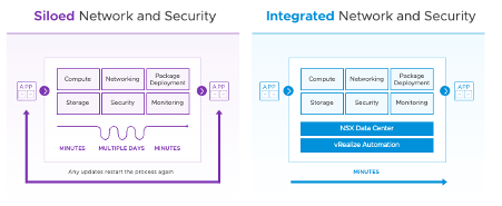 How To Build A Private Cloud that Delivers on Your Modernization Goals