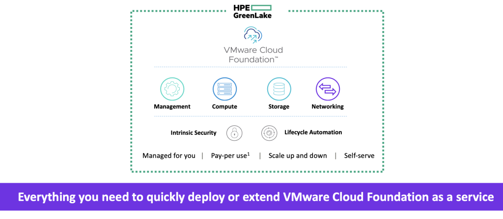 Announcing VMware Cloud Foundation and HPE GreenLake