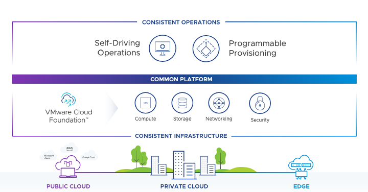 VMware Cloud Foundation and Lenovo ThinkAgile VX Joint solution